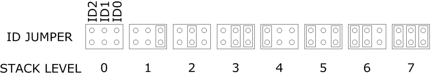 SEQUENT Home Automation 8 Layer Stackable HAT - JUMPERS