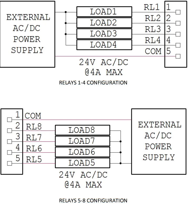 SEQUENT Home Automation 8 Layer Stackable HAT - OPEN RELAYS