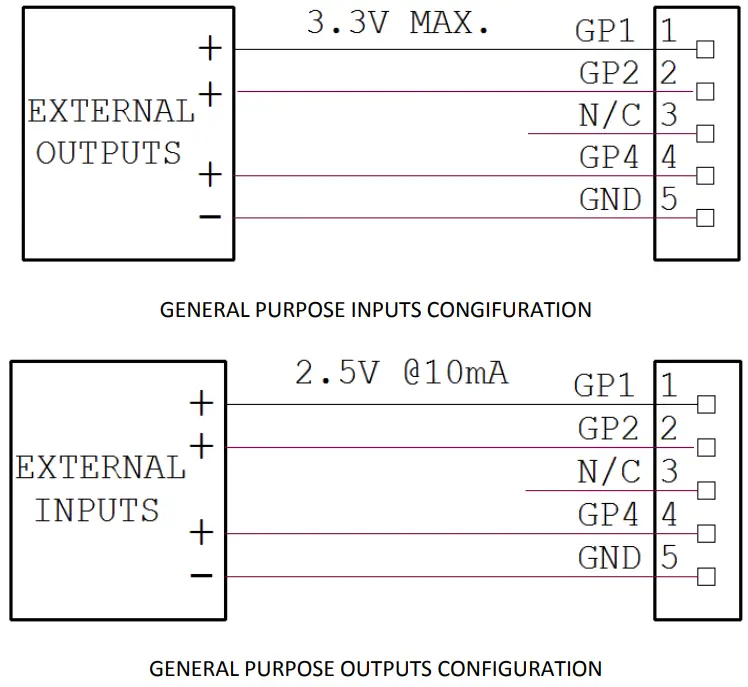 SEQUENT Home Automation 8 Layer Stackable HAT - OUTPUTS