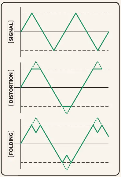 MOOG-.Mavis-Semi-modular-Analog-Synthesizer-Kit-FIG-13