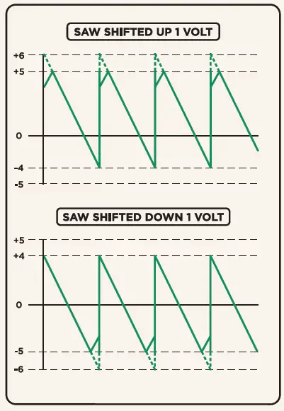 MOOG-.Mavis-Semi-modular-Analog-Synthesizer-Kit-FIG-15