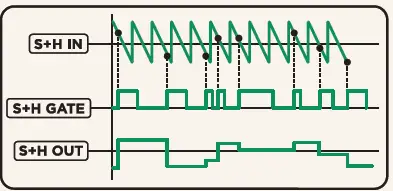 MOOG-.Mavis-Semi-modular-Analog-Synthesizer-Kit-FIG-8