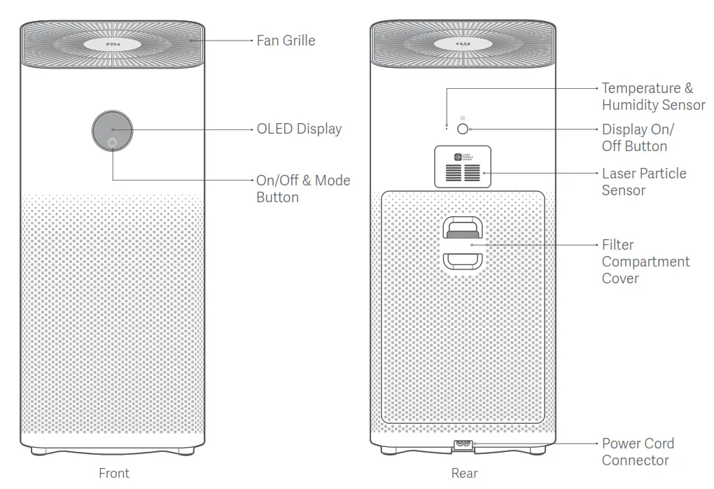 xiaomi AC M6 SC Mi Air Purifier 3