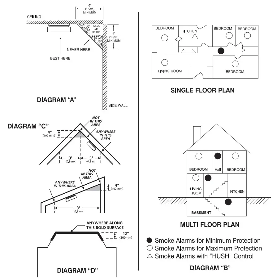 Kidde 29HD Photoelectric Smoke Alarm - Diagram