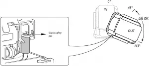 Emergency-mode operation