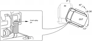 Using the emergency operation kit