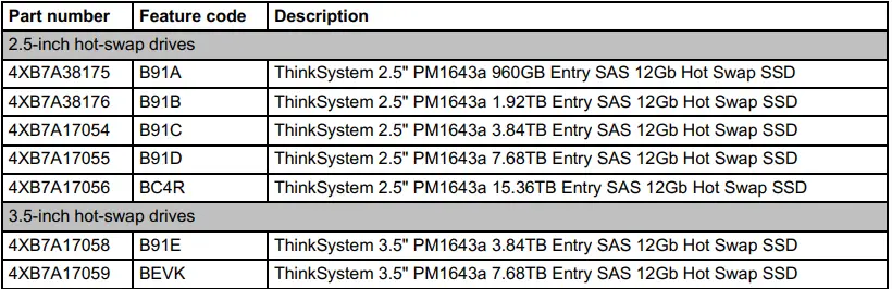 Lenovo-ThinkSystem-PM1643a-Entry-12Gb-SAS-SSDs-FIG-1