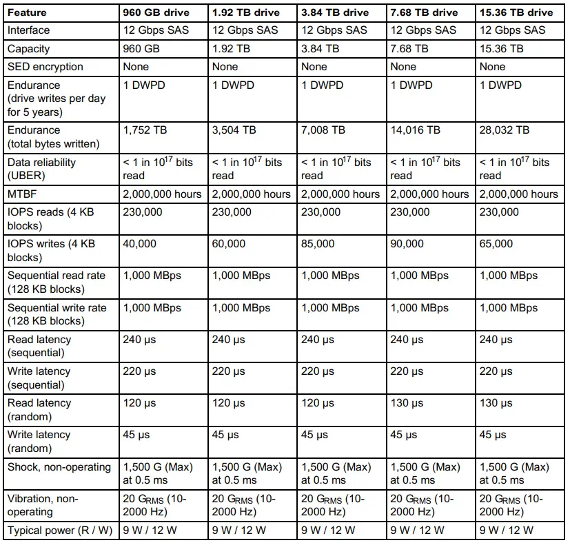 Lenovo-ThinkSystem-PM1643a-Entry-12Gb-SAS-SSDs-FIG-2