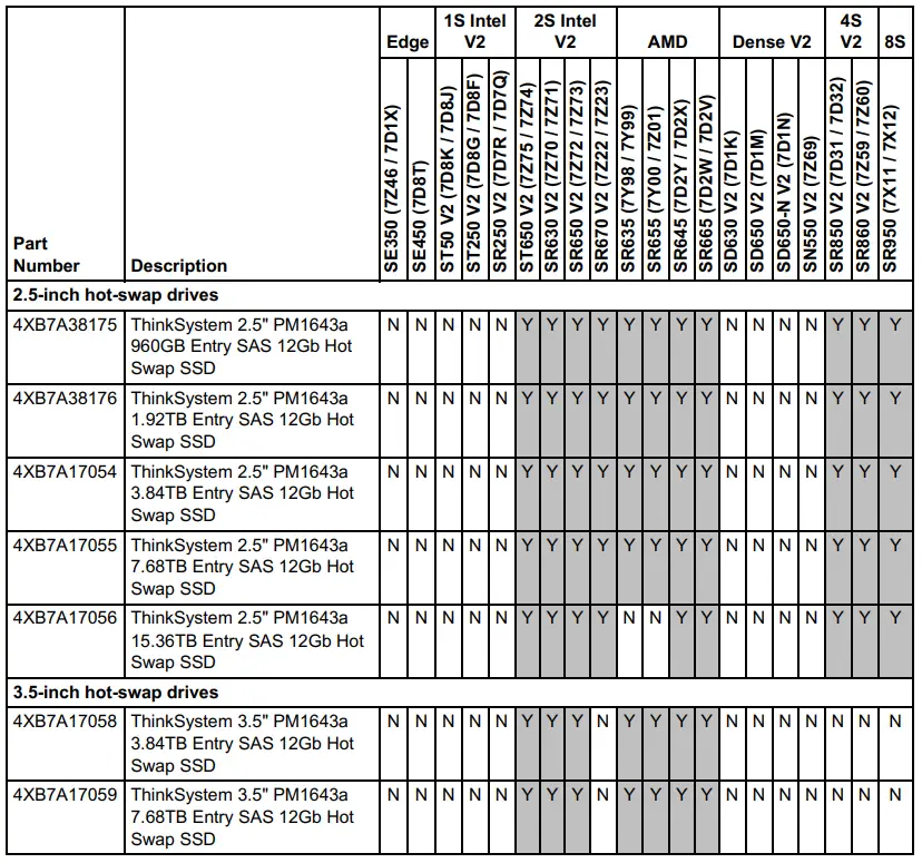 Lenovo-ThinkSystem-PM1643a-Entry-12Gb-SAS-SSDs-FIG-3