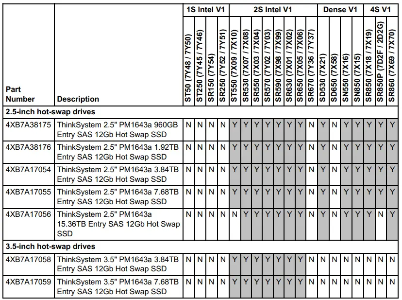 Lenovo-ThinkSystem-PM1643a-Entry-12Gb-SAS-SSDs-FIG-4