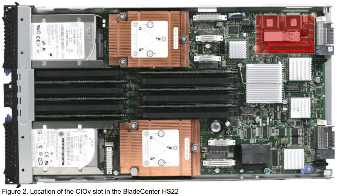 Lenovo QLogic 4Gb Fibre Channel Expansion Card CIOv for BladeCenter - Figure 2