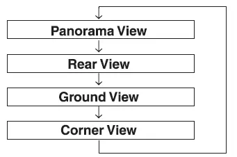 ALPINE-KCX-C2600B-Universal-2-Camera-Switcher-4