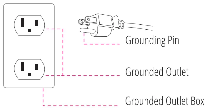 GROUNDING INSTRUCTIONS