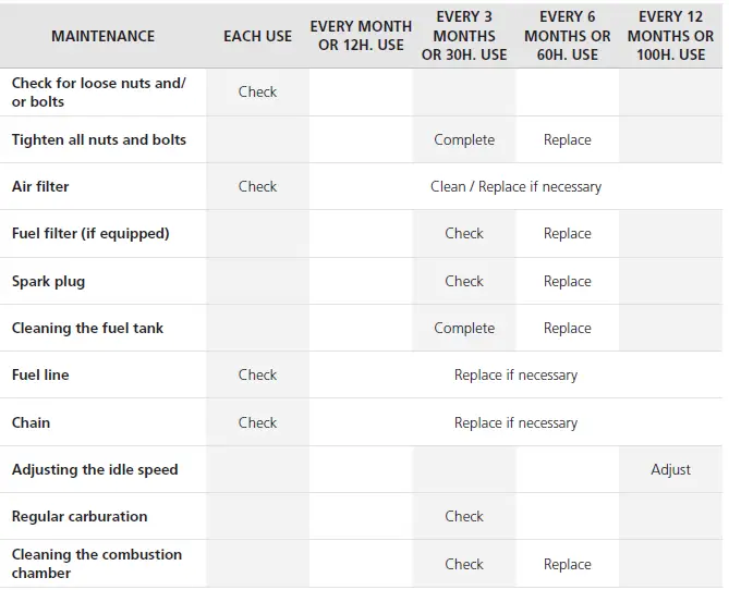 GREENCUT-GS620X-Cordless-Petrol-Chainsaw-12