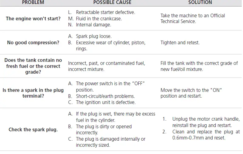 GREENCUT-GS620X-Cordless-Petrol-Chainsaw-13