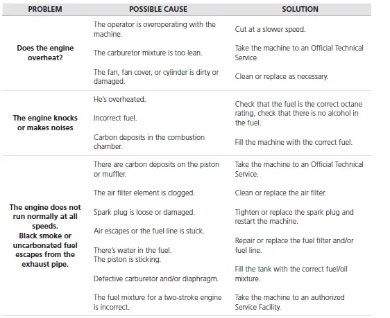 GREENCUT-GS620X-Cordless-Petrol-Chainsaw-14