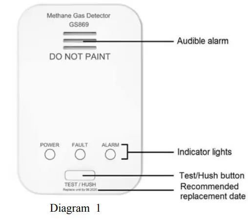 SITERWELL GS869 Gas Leakage Alarm - Figure 1