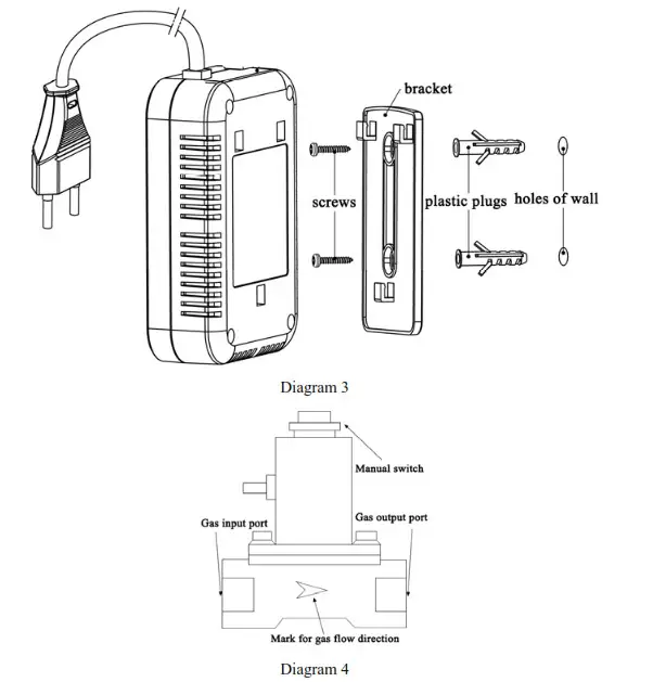 SITERWELL GS869 Gas Leakage Alarm - Figure 3