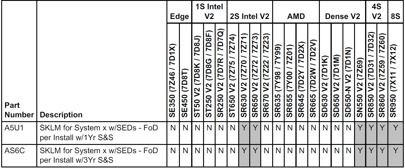 Lenovo ThinkSystem 7450 MAX Mixed Use NVMe PCIe 4.0 SSDs 03