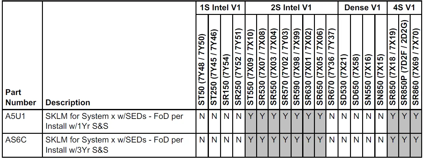 Lenovo ThinkSystem 7450 MAX Mixed Use NVMe PCIe 4.0 SSDs 04