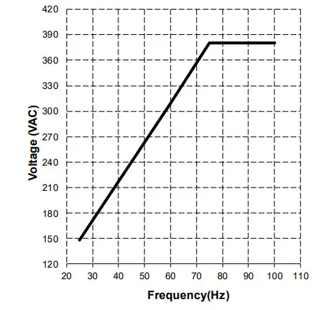 EMERSON YRH V KTE KTG Copeland Scroll Horizontal Compressors for Transport Applications - Figure 13