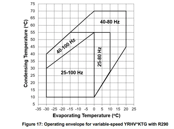 EMERSON YRH V KTE KTG Copeland Scroll Horizontal Compressors for Transport Applications - Figure 14