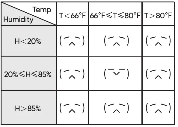 WYZE WTMSRS 3-in-1 Digital Room Sensor for Smart Thermostat 8