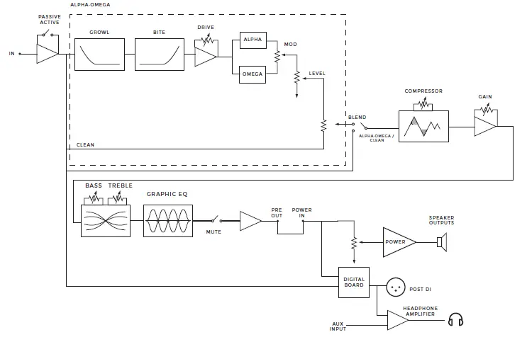 Darkglass-Electronics-Alpha -Omega-500-500W-02