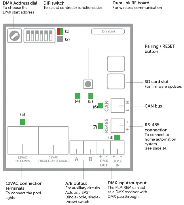 DURATECH-PLP-REM-Controller-fig-1