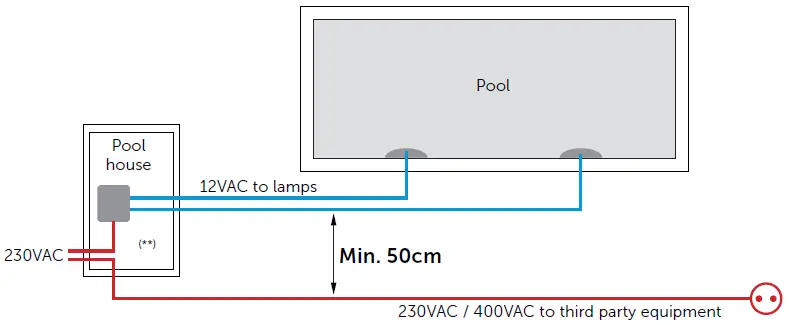 DURATECH-PLP-REM-Controller-fig-15