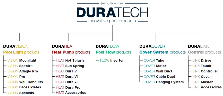 DURATECH-PLP-REM-Controller-fig-16