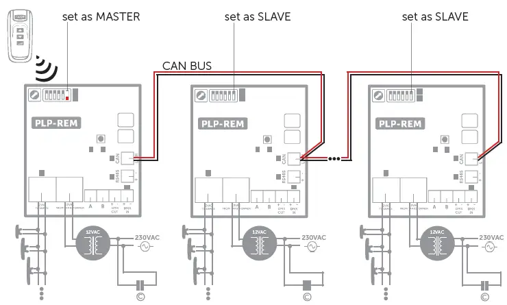 DURATECH-PLP-REM-Controller-fig-3