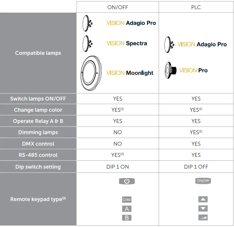 DURATECH-PLP-REM-Controller-fig-4