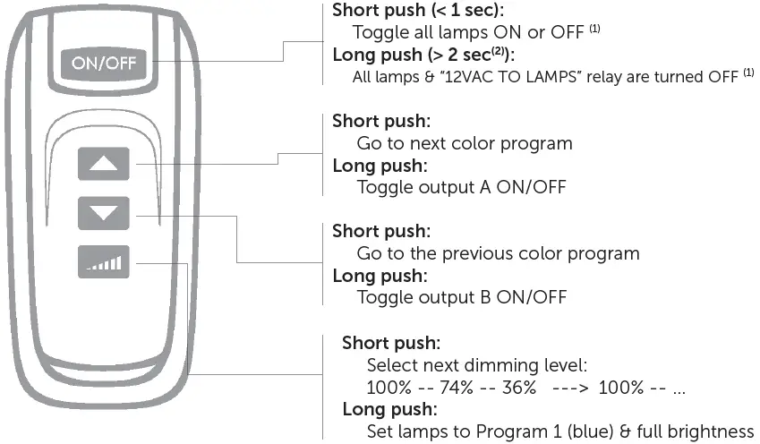 DURATECH-PLP-REM-Controller-fig-6