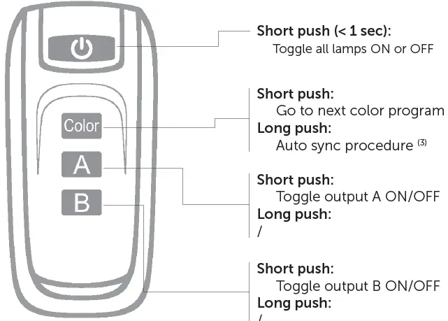 DURATECH-PLP-REM-Controller-fig-7