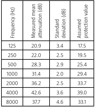 BLUEWEAR-018457Earmuffs-with-Radio-FIG-4