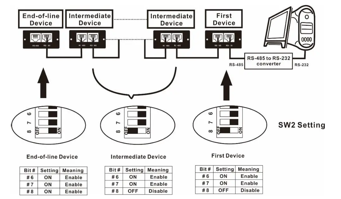 Schneider Electric SRVSMB001 Easy UPS Modbus Card 10