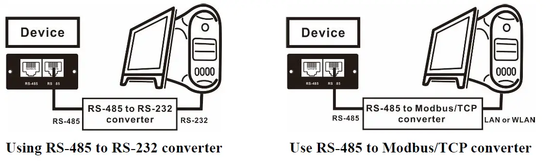 Schneider Electric SRVSMB001 Easy UPS Modbus Card 9