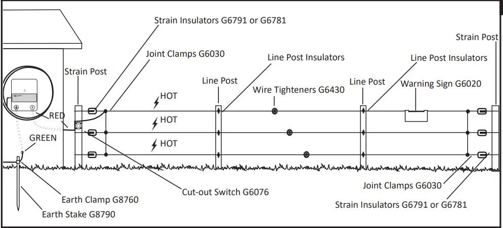 GALLAGHER-M350,-M550,-M650-Mid-Value-Mains-Fence-Energizer-fig10