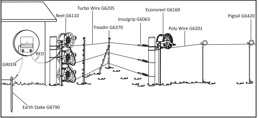 GALLAGHER-M350,-M550,-M650-Mid-Value-Mains-Fence-Energizer-fig11