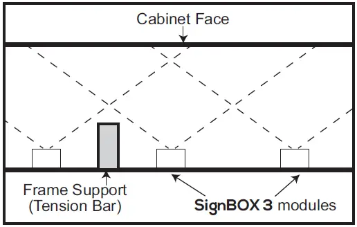 SloanLED-SignBOX-3-Slim-Cabinet-Lighting-FIG-5