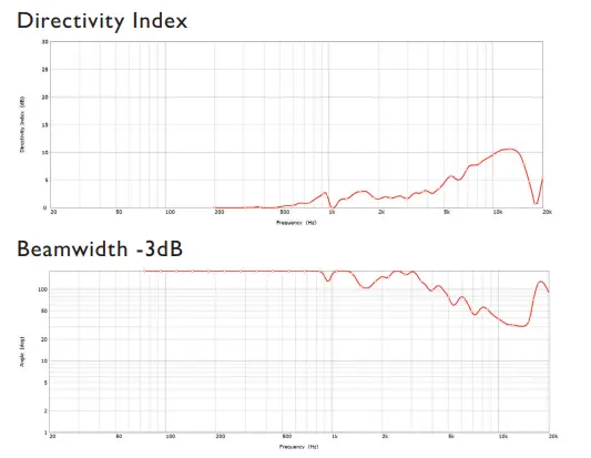 KEF-Ci160TR-Architectural-Speaker-fig-2