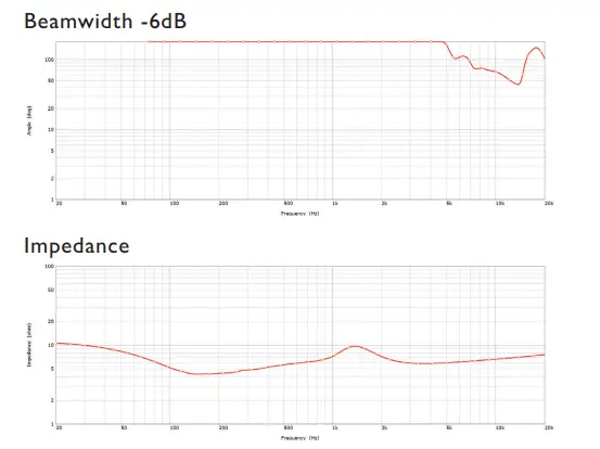 KEF-Ci160TR-Architectural-Speaker-fig-3