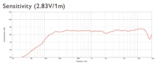 KEF-Ci160TR-Architectural-Speaker-fig-4