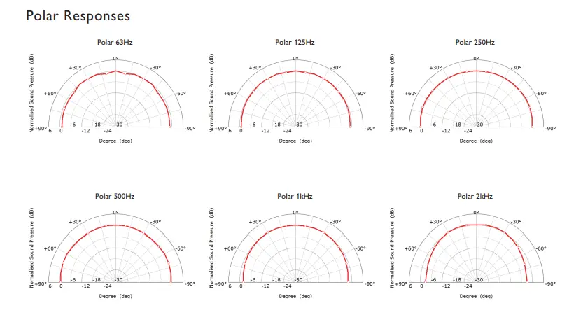 KEF-Ci160TR-Architectural-Speaker-fig-5