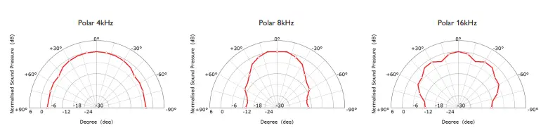 KEF-Ci160TR-Architectural-Speaker-fig-6