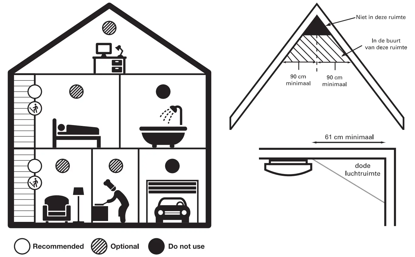 Recommended Installation Locations For The Sa-201