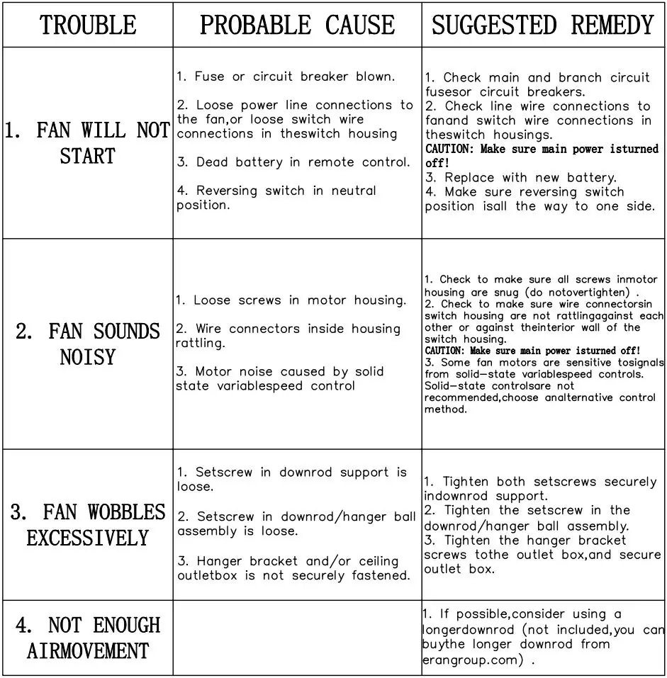 Breezary 23002-BLK 22 Inch Ceiling Fan Instruction Manual - Troubleshooting