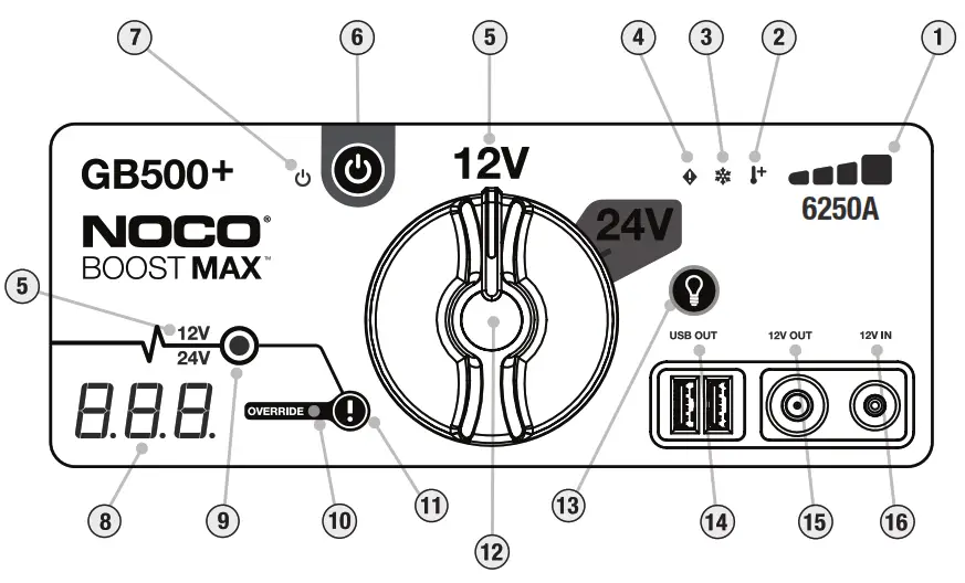 NOCO GB500 6250A Lithium Jump Starter - 1