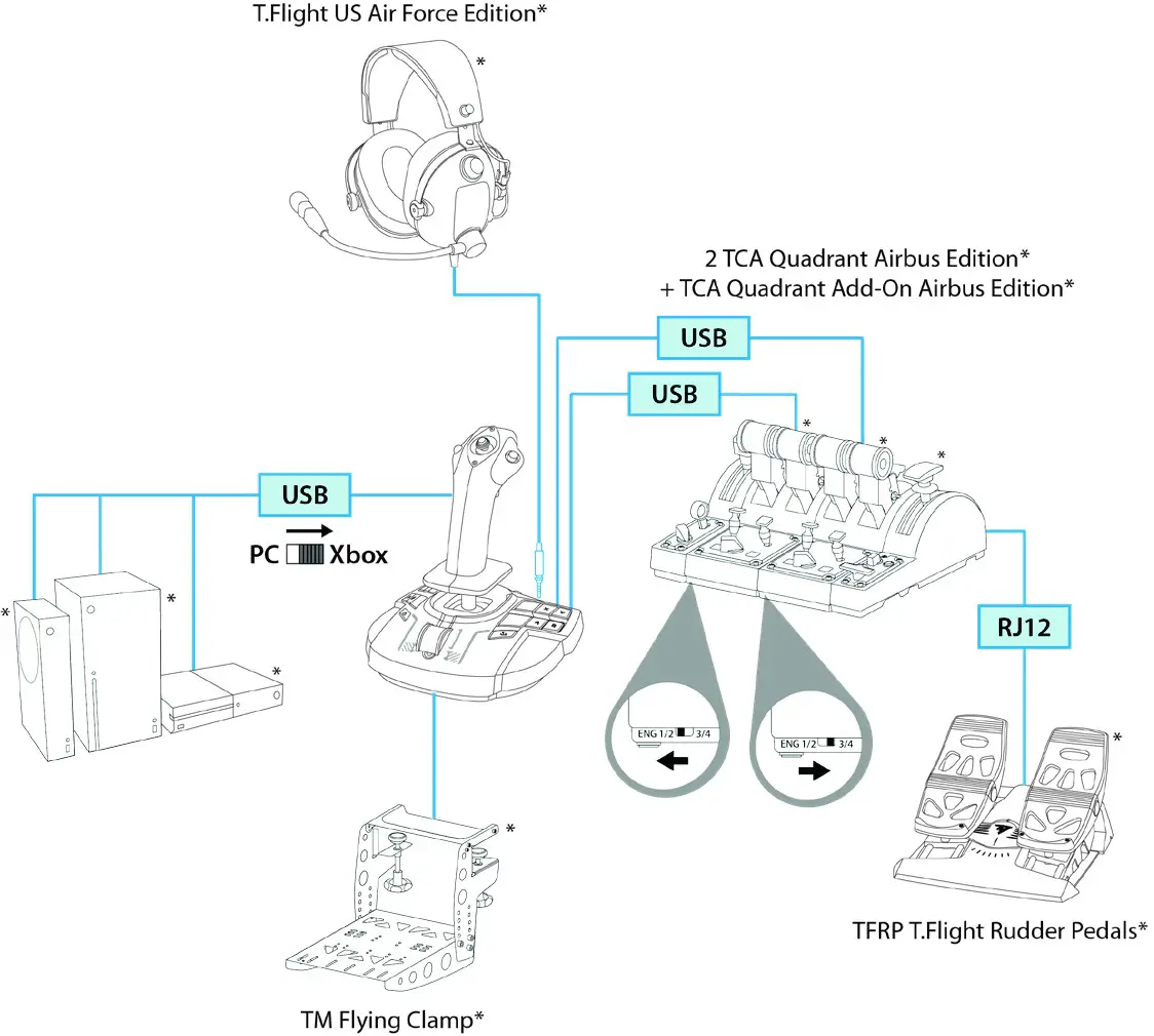 TCA XBOX Captain Pack X Airbus - CONNECTING TCA SIDESTICK 2
